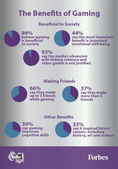 benefits of gaming|Gaming Psychology: What are the Positive and Negative Benefits .